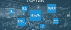 Le Web Facts